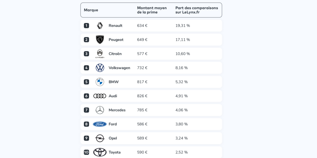 découvrez nos conseils pour choisir une assurance auto pas cher qui répond à vos besoins. comparez les offres, économisez sur vos cotisations et roulez sereinement !