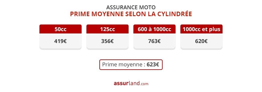 découvrez comment réaliser des économies sur votre assurance moto tout en bénéficiant d'une couverture optimale. comparez les offres, profitez des réductions et roulez sereinement tout en maîtrisant votre budget.