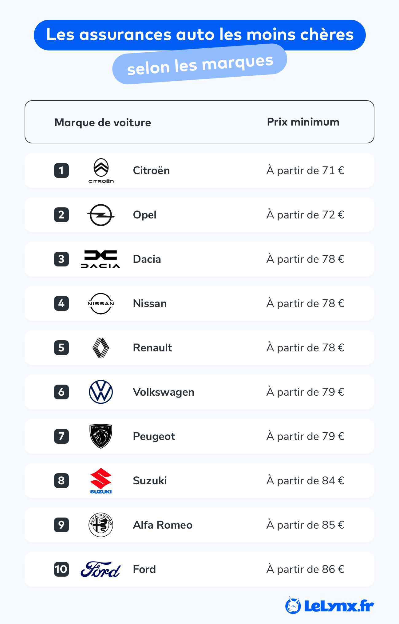 découvrez nos offres d'assurance auto adaptées à vos besoins. protégez votre véhicule et assurez-vous une tranquillité d'esprit sur la route avec des garanties sur mesure et un service client dédié.