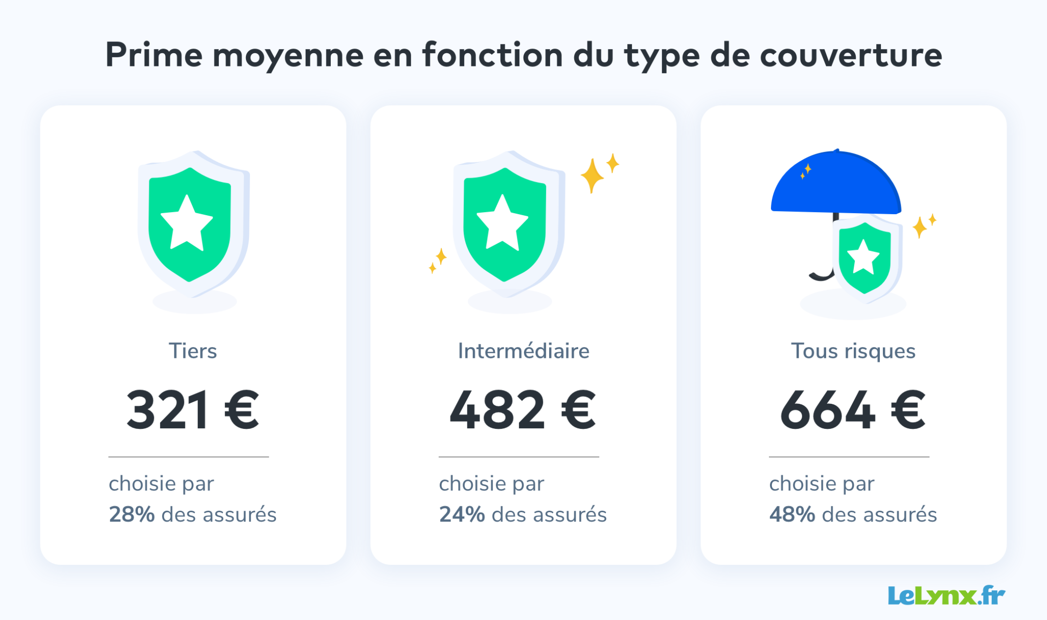 découvrez nos solutions d'assurances moto économiques qui allient protection complète et tarif compétitif. protégez votre deux-roues sans vider votre portefeuille grâce à nos offres adaptées à tous les budgets.