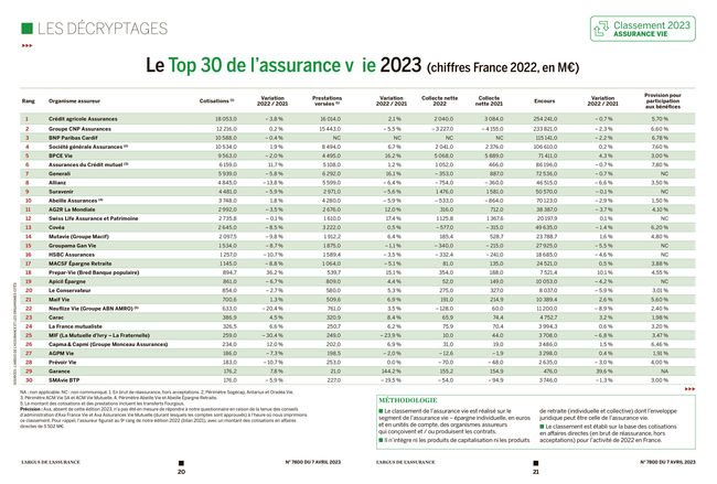 découvrez notre guide des meilleures assurances auto en 2023. comparez les offres, les garanties et les tarifs pour trouver la couverture idéale qui s'adapte à vos besoins et profitez des conseils d'experts pour faire le bon choix.