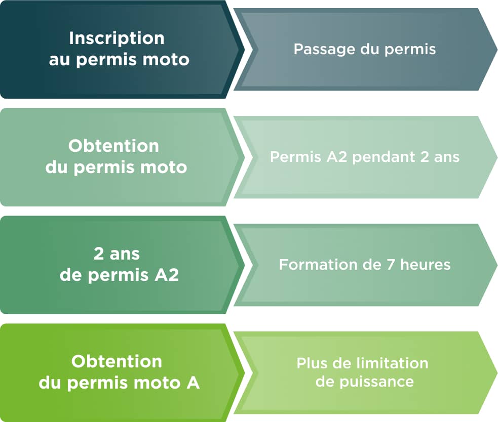 découvrez des astuces efficaces pour réduire votre facture d'assurance moto et économiser sur vos primes. comparez les offres, ajustez votre couverture et profitez des meilleures réductions disponibles.